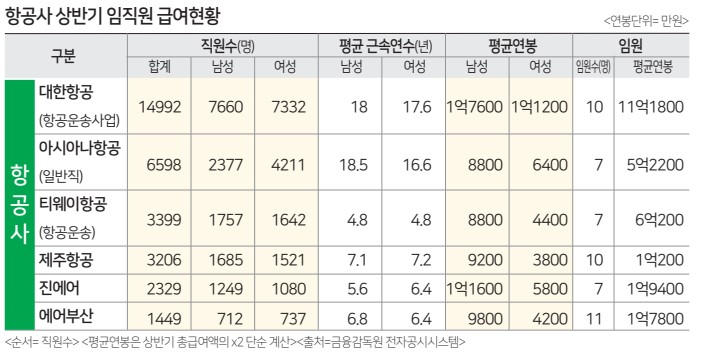 에디터 사진